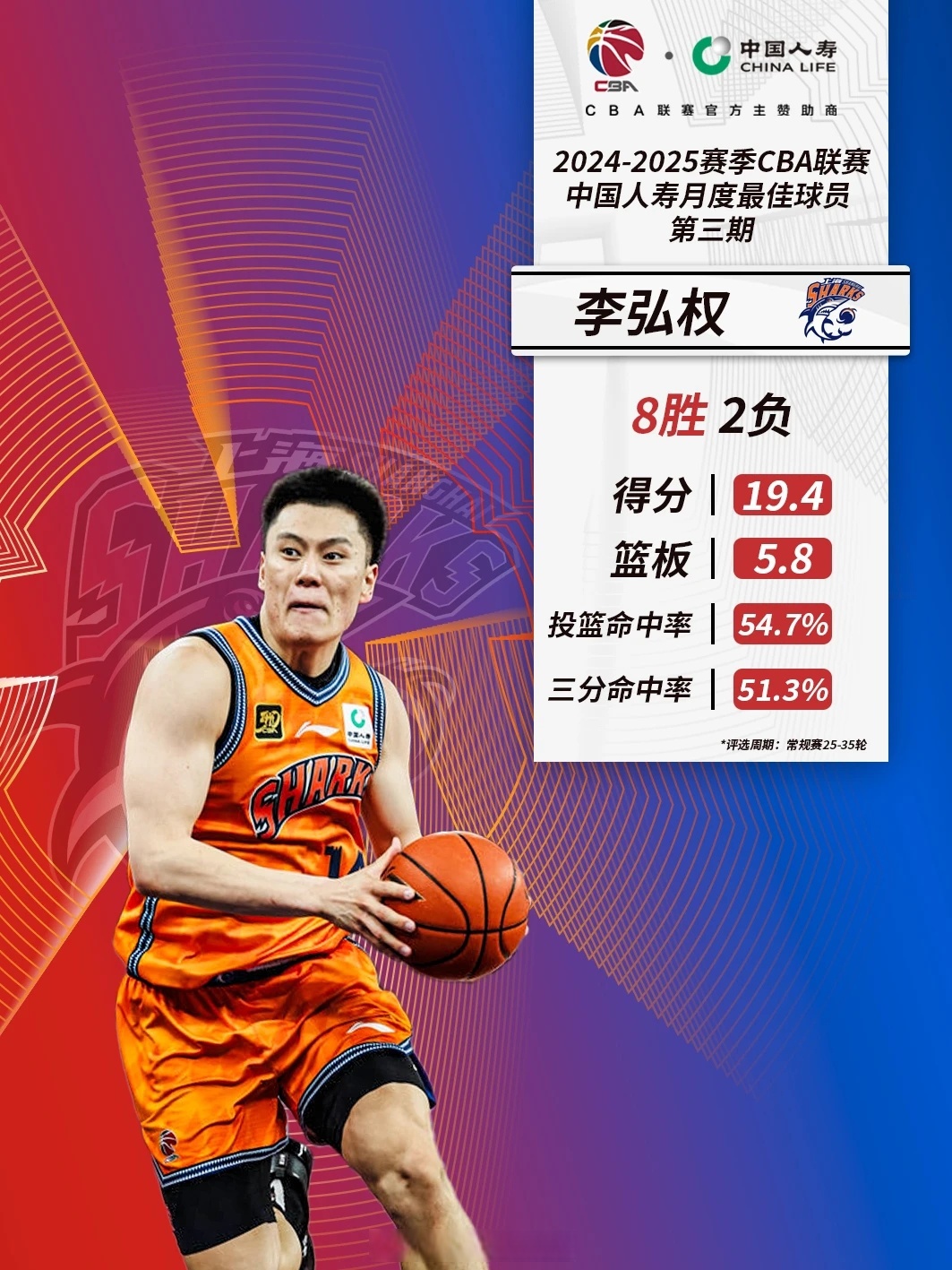 米兰体育-林崴31分同曦不敌广东李弘权26分上海胜四川(李弘权cba数据)