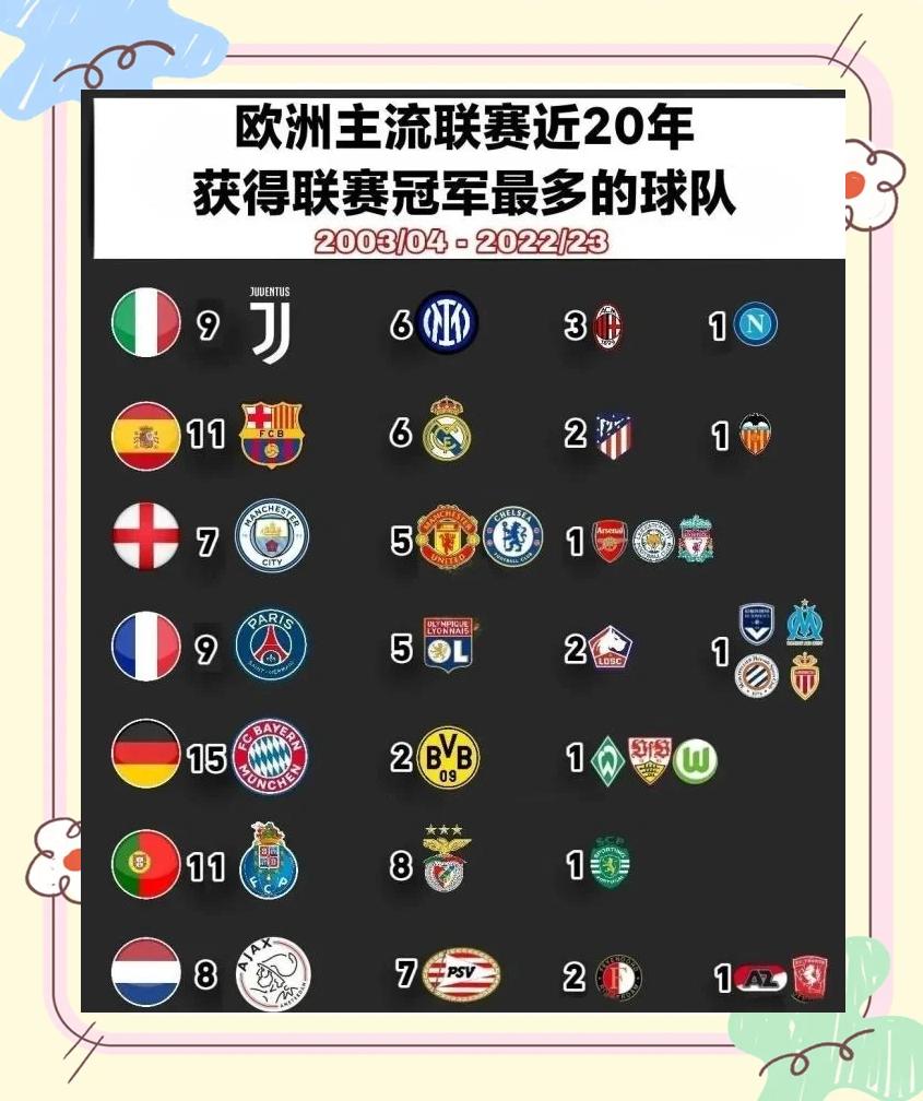 欧洲五大联赛大结局一览：英超9队冲击欧战！(欧洲五大联赛影响力)