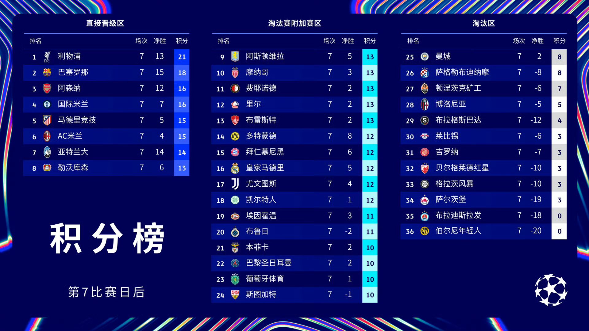 包含【世俱杯预测】巴黎圣日尔曼VS拜仁慕尼黑的词条