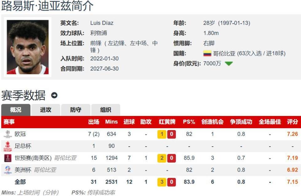 迪亚斯加盟拜仁高达65%新报价会接近7500万欧的简单介绍