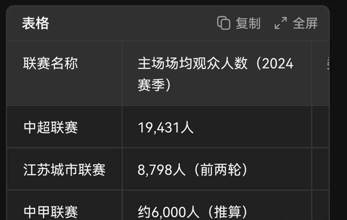 苏超火爆粤超跟进上海早在七年前就踢上超了(苏超联赛回归了足球本身)