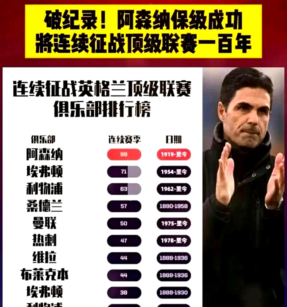 米兰体育-阿森纳实力强大，让对手望尘莫及的简单介绍