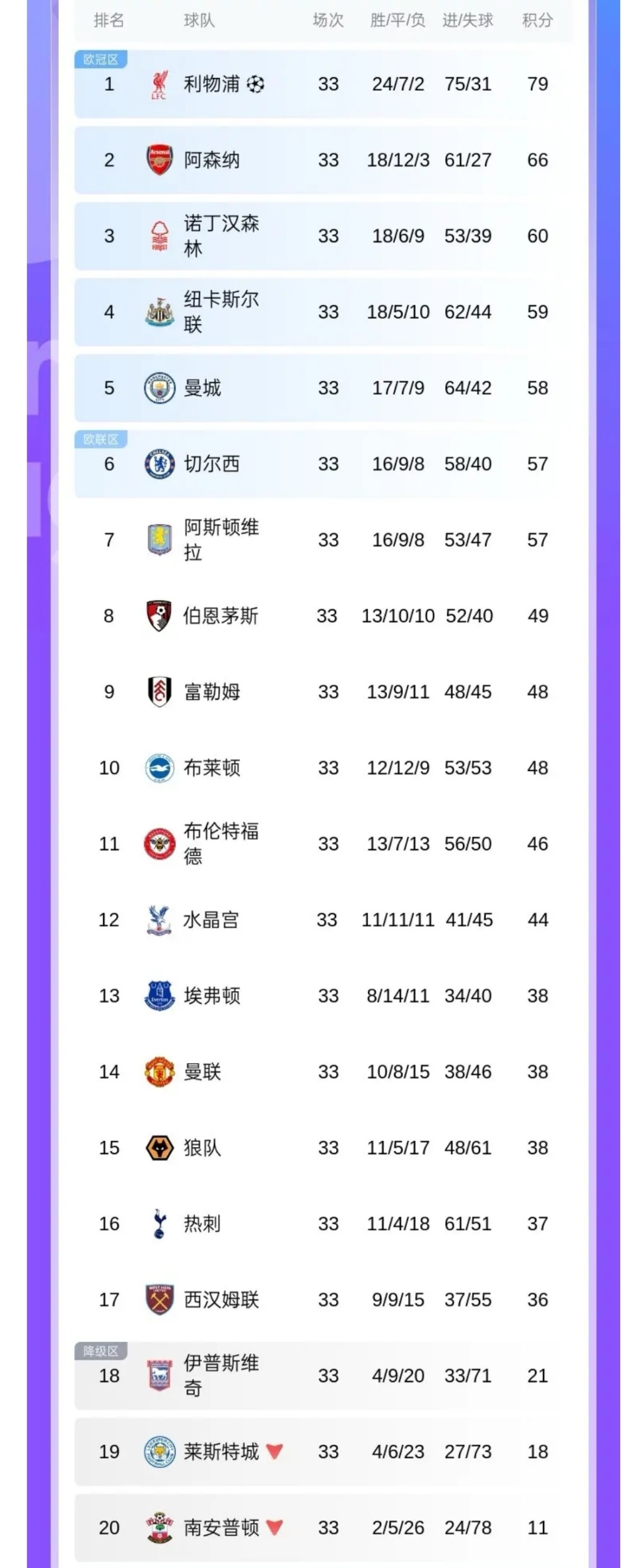 热刺客场取胜，继续领跑积分榜(热刺时刻)